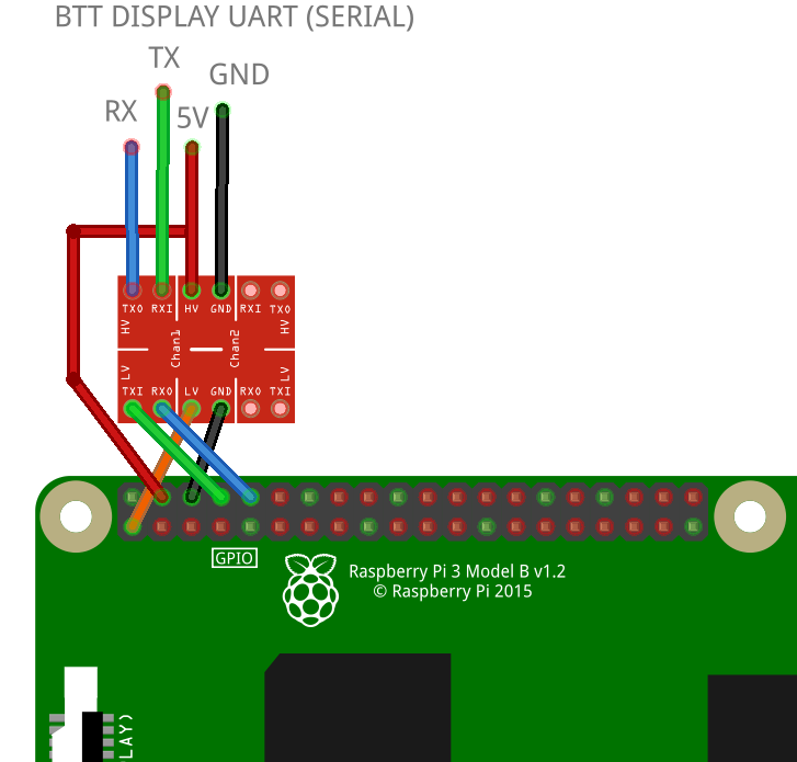 RPi to LevelShifter to BTT Touchscreen